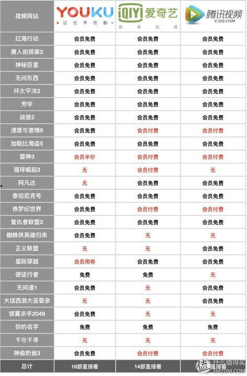 爱奇艺群众吃瓜  第3张